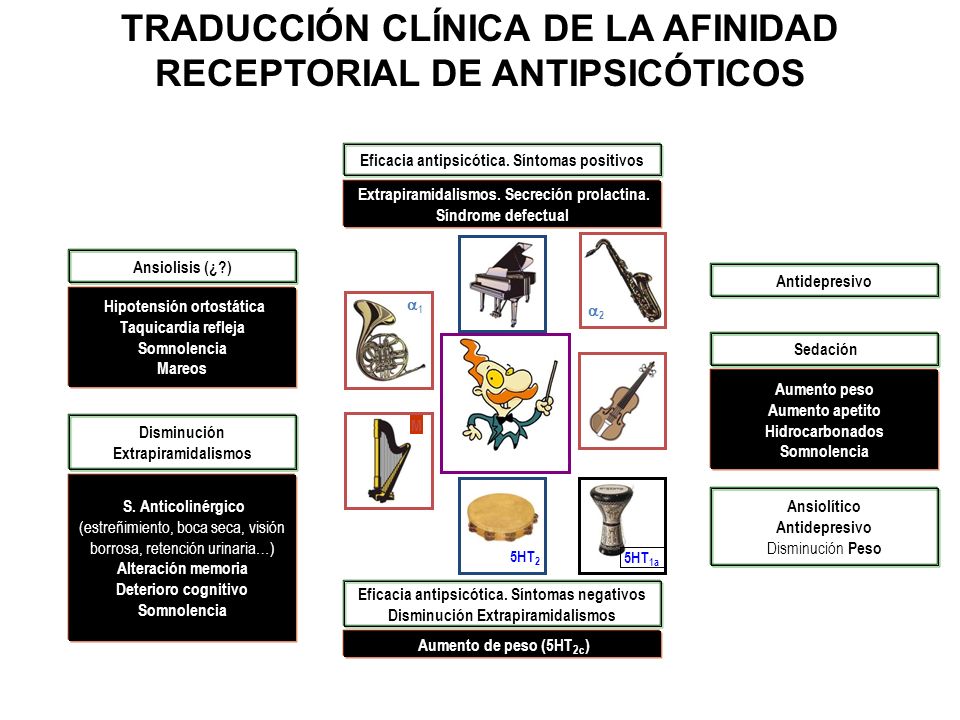impotencia antipsicótica